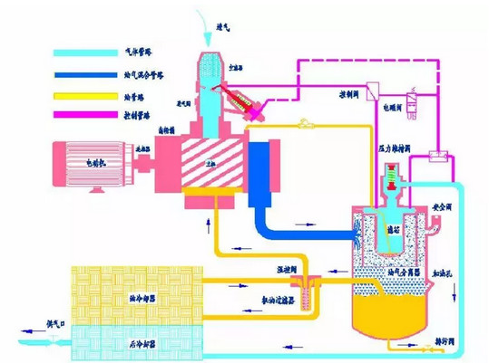 Screw air compressor switching machine operation specification